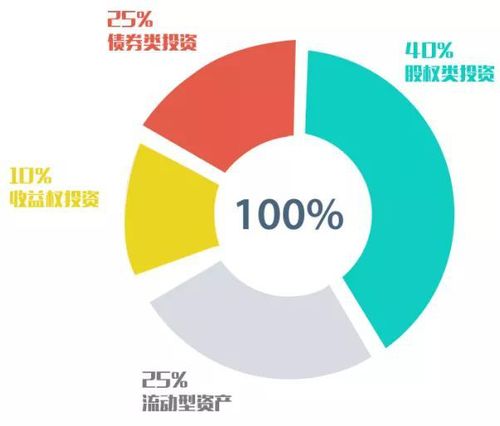 投資屢屢失敗？五種方法有效守護家庭財富，實現穩健管理
