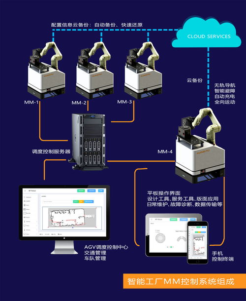 建設智能工廠的四大核心益處與企業工程設計方案