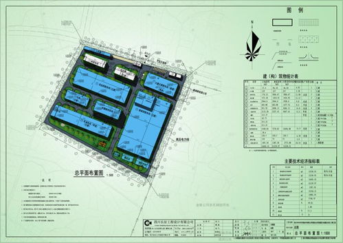 眉山市自然資源局關于藥肥及農藥復配分裝建設項目二期工程項目規劃設計方案批前公示