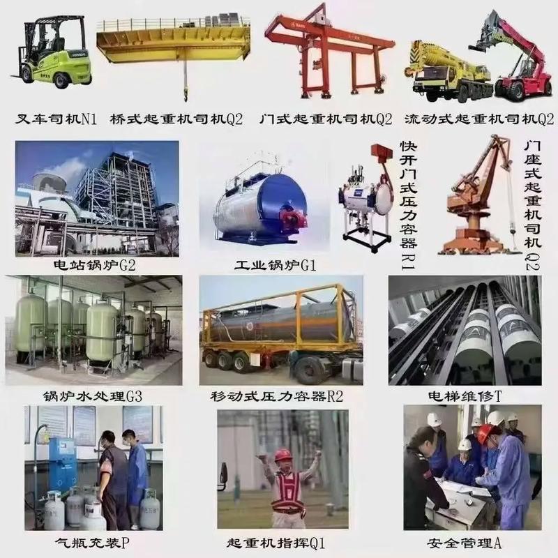 特種設(shè)備安全管理:a 2. 鍋爐
